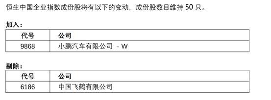 重磅！恒生旗舰指数大调整：美团、比亚迪、小鹏等被纳入，腾讯权重下降，这些个股遭剔除…