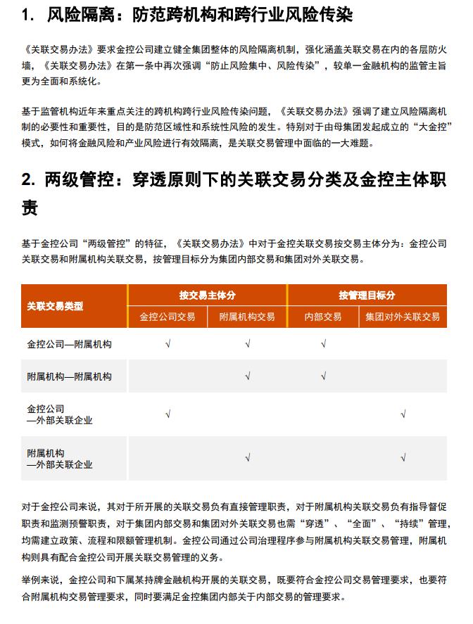 普华永道：《金融控股公司关联交易管理办法》正式落地！