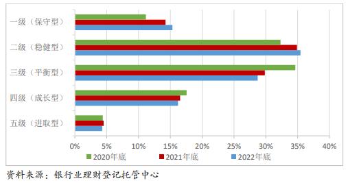 买了个寂寞？女子7万买银行的理财竟亏300