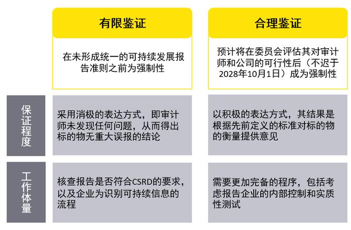 CSRD的生效将对中国企业产生什么影响？