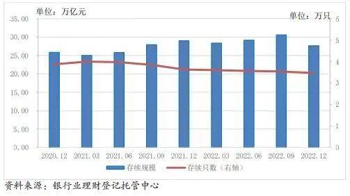 买了个寂寞？女子7万买银行的理财竟亏300