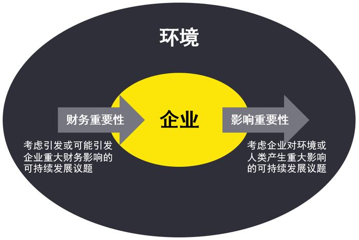 CSRD的生效将对中国企业产生什么影响？