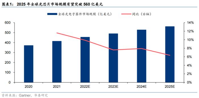 ChatGPT受益分支！“算力时代”CPO+硅光强力拉动光芯片市场需求，这些上市公司布局相关业务