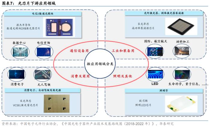 ChatGPT受益分支！“算力时代”CPO+硅光强力拉动光芯片市场需求，这些上市公司布局相关业务