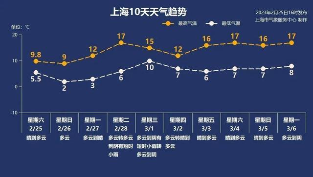 事关医保改革官方最新回应！办出入境证件将无需预约！9万辆车召回！猜猜哪个区更愿生娃？