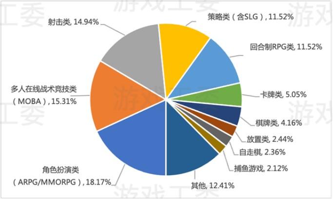 图源:中国音数协游戏工委