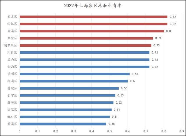 事关医保改革官方最新回应！办出入境证件将无需预约！9万辆车召回！猜猜哪个区更愿生娃？