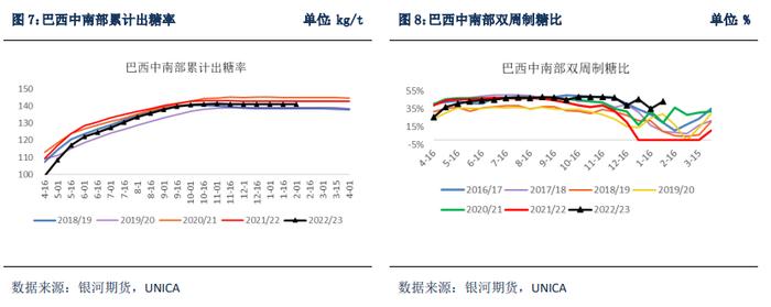 巴西新榨季甘蔗开榨时间或成贸易流紧张格局改变的关键节点