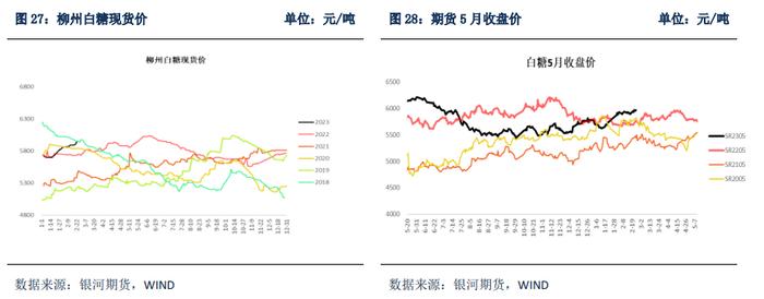 巴西新榨季甘蔗开榨时间或成贸易流紧张格局改变的关键节点