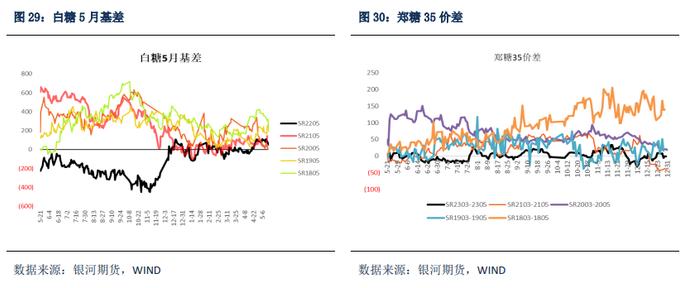 巴西新榨季甘蔗开榨时间或成贸易流紧张格局改变的关键节点