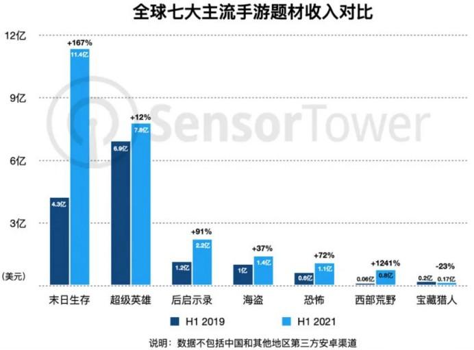 图源:Sensor Tower