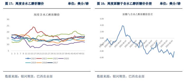 巴西新榨季甘蔗开榨时间或成贸易流紧张格局改变的关键节点