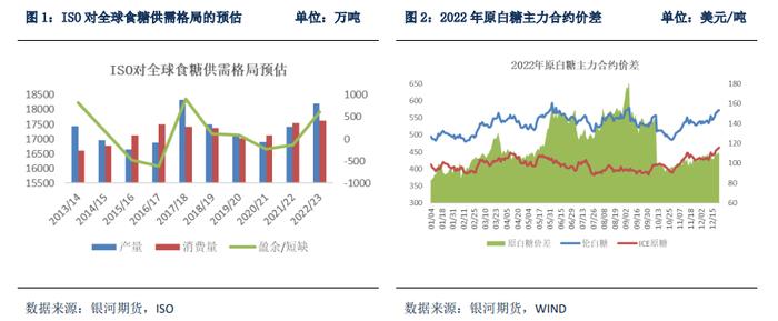 巴西新榨季甘蔗开榨时间或成贸易流紧张格局改变的关键节点