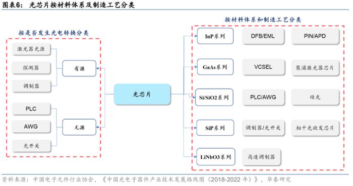 ChatGPT受益分支！“算力时代”CPO+硅光强力拉动光芯片市场需求，这些上市公司布局相关业务