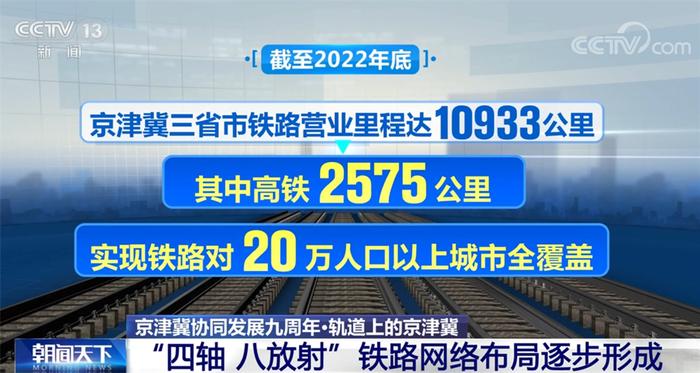 奋进的春天｜数据里看亮点 “轨道上的京津冀”建设取得显著成效