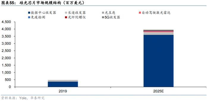 ChatGPT受益分支！“算力时代”CPO+硅光强力拉动光芯片市场需求，这些上市公司布局相关业务