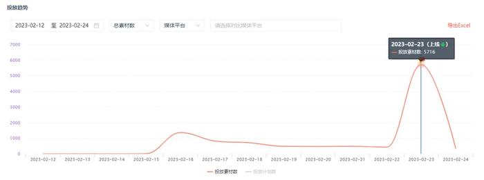 图源:DataEye