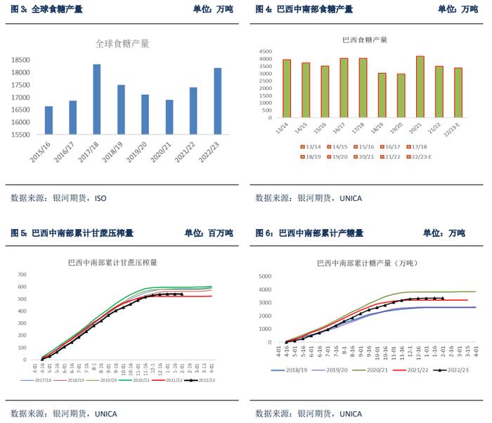 巴西新榨季甘蔗开榨时间或成贸易流紧张格局改变的关键节点