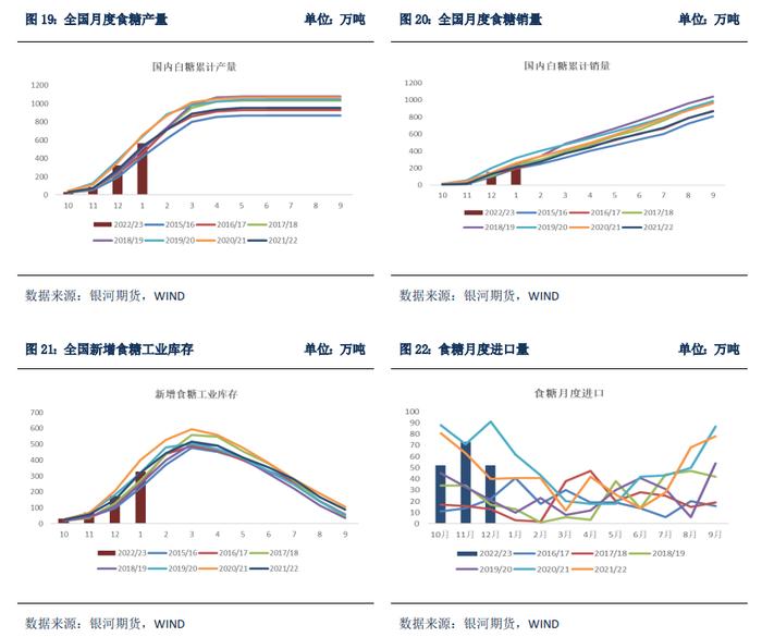 巴西新榨季甘蔗开榨时间或成贸易流紧张格局改变的关键节点