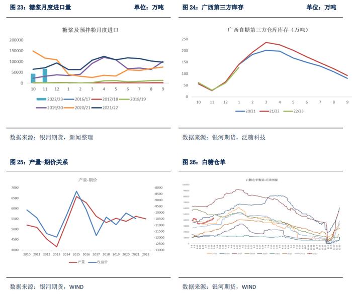 巴西新榨季甘蔗开榨时间或成贸易流紧张格局改变的关键节点