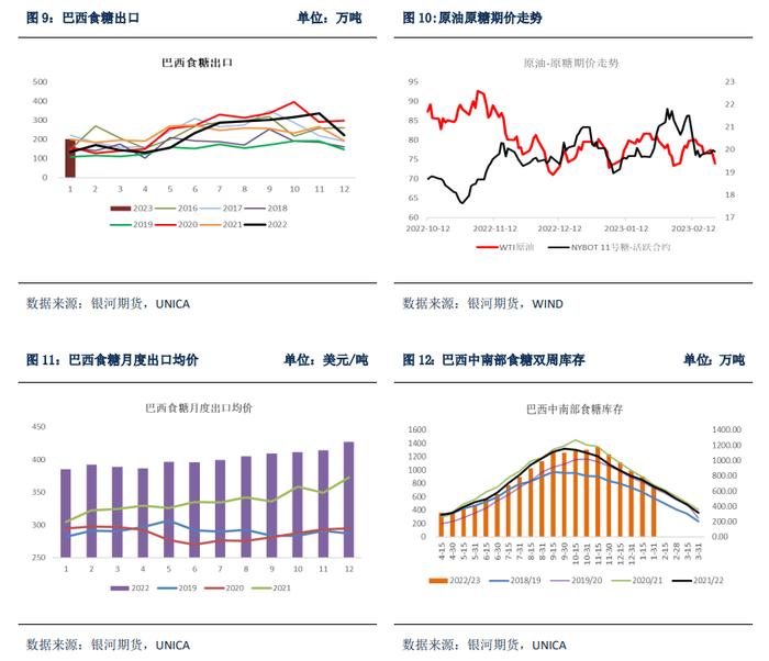 巴西新榨季甘蔗开榨时间或成贸易流紧张格局改变的关键节点