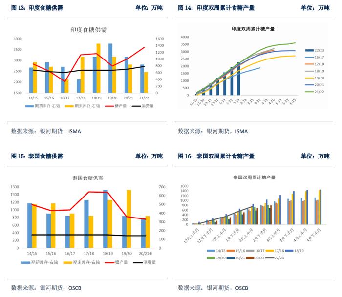 巴西新榨季甘蔗开榨时间或成贸易流紧张格局改变的关键节点