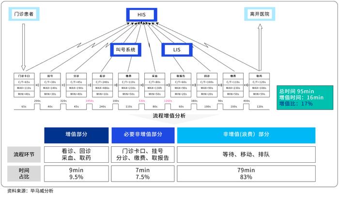 医院卓越运营管理洞察13：精准诊断医院流程成熟度，运用系统思维统筹优化管理流程