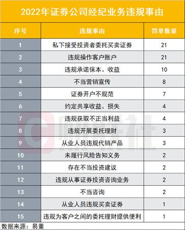 负责人与员工各有违规牵扯 券商分公司遭暂停新开户6个月