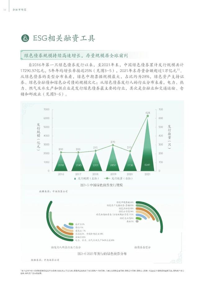 中国ESG实践白皮书——基于发债企业和上市公司的观察（节选）