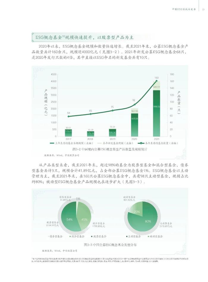 中国ESG实践白皮书——基于发债企业和上市公司的观察（节选）