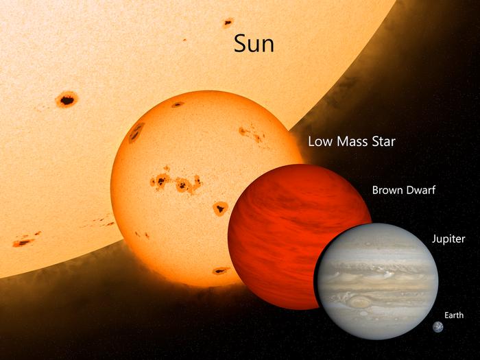 红巨星、红矮星：流浪地球的起因和“新家园”的样子丨Calling太空