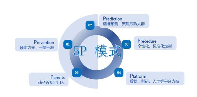 成都爱尔眼科医院举办儿童青少年近视防控名师讲堂