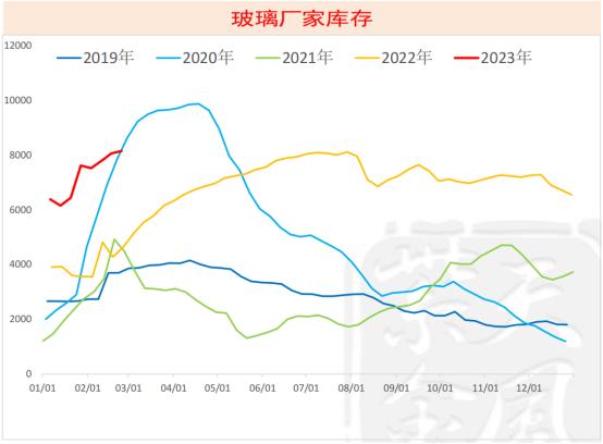 4类房子或“全拆重建”，玻璃机会有多大？