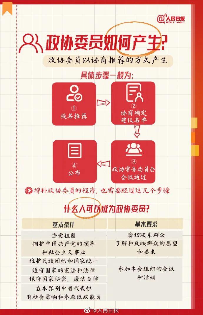 2023全国两会有哪些不一样？