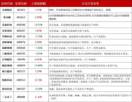 4类房子或“全拆重建”，玻璃机会有多大？