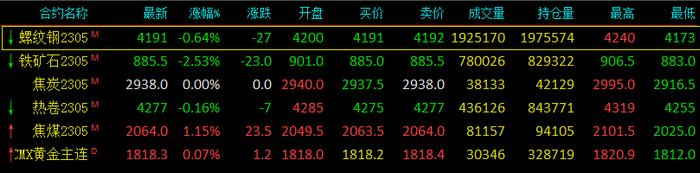 四川矿难 唐山限产 三月钢价能还涨多少？