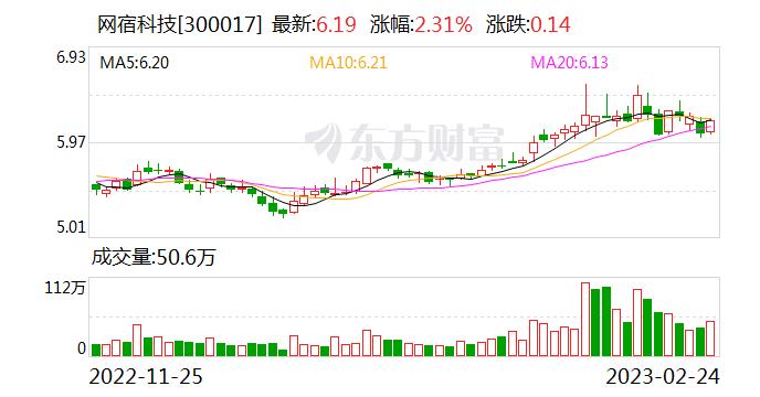 网宿科技：融资净偿还258.42万元，融资余额9.57亿元（02-24）