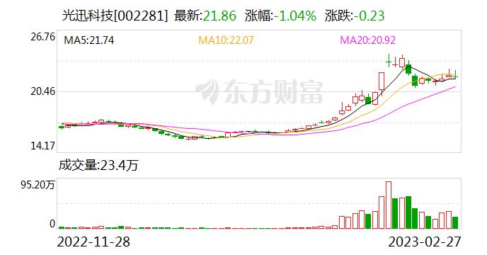 光迅科技：量子芯片的算力高于传统芯片的算力，以数量级计