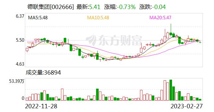 德联集团股东户数增加3.59%，户均持股5.43万元