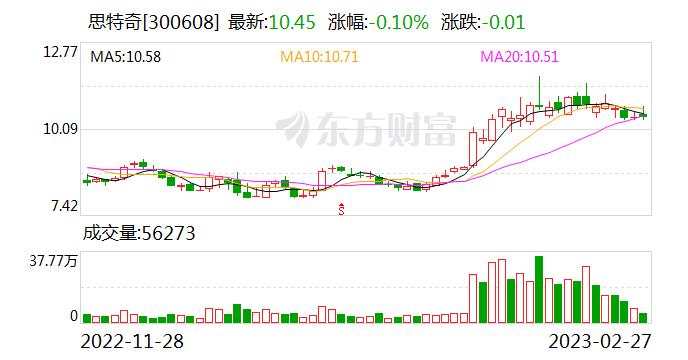 思特奇：东数西算和八大算力网络国家枢纽节点是国家的重点工程 公司正积极参与这方面的建设工作