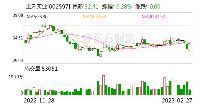 金禾实业：公司生产的安赛蜜和三氯蔗糖属于第四代、第五代高倍甜味剂