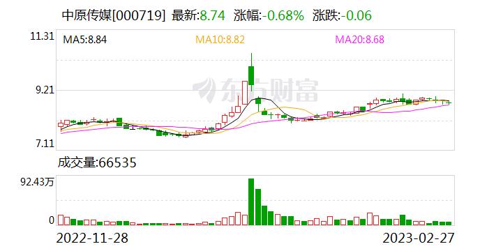 中原传媒：版权智库是公司“四横七纵多生态”产业格局的中心环节