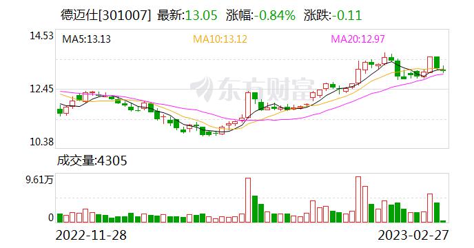 德迈仕：公司生产的部分驱动马达轴可应用于毫米雷达中