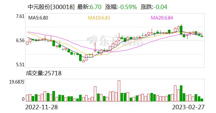 中元股份：中元汇参投了北京美迪云医疗科技有限公司、武汉中仪物联技术股份有限公司等