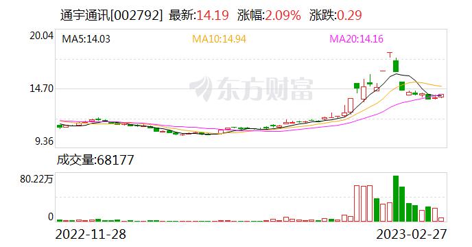 通宇通讯：公司毫米波产品暂不涉及芯片研发和制造