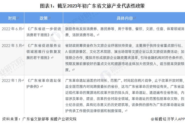 2023年广东省文化旅游行业市场现状及发展趋势分析 加速培育文旅新业态【组图】