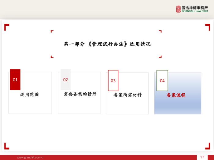 IPO线上讲座 下午16:00 | 境外上市备案新规的解读(PPT)