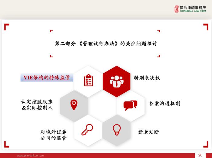 IPO线上讲座 下午16:00 | 境外上市备案新规的解读(PPT)