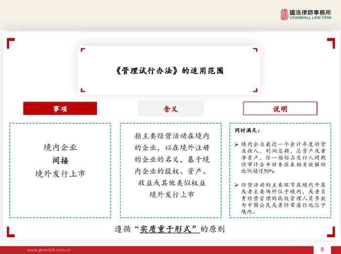 IPO线上讲座 下午16:00 | 境外上市备案新规的解读(PPT)