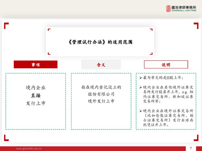 IPO线上讲座 下午16:00 | 境外上市备案新规的解读(PPT)